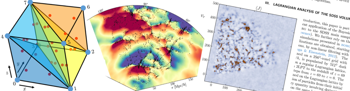 The phase-space structure of nearby dark matter as constrained by the SDSS