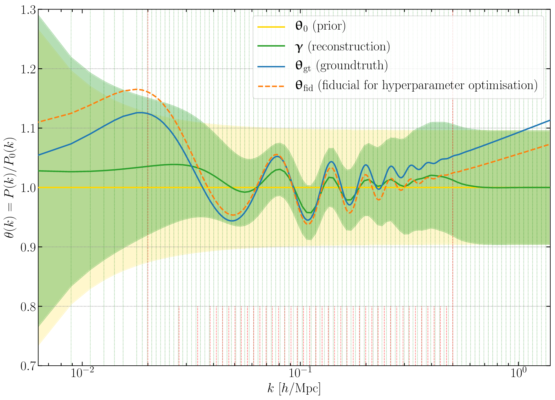 Primordial power spectrum reconstruction with SELFI