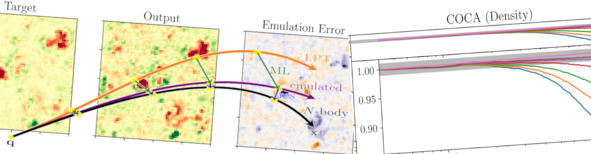 COmoving Computer Acceleration (COCA): N-body simulations in an emulated frame of reference